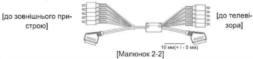 [до зовнішнього при- строю] [Малюнок 2-2] [до телеві- зора] 10 мм(+ / - 5 мм)