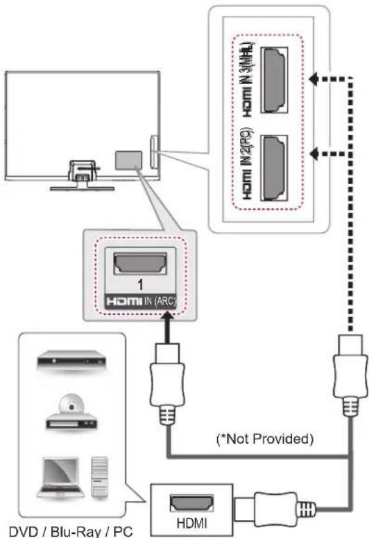 LG 50PH470U - ПРИМІТКА - 1