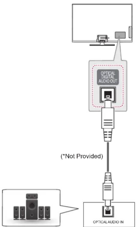 LG 50PH470U - Audio Connection - 1
