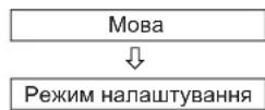 LG 50PA6520 - ПРИМІТКА - 1