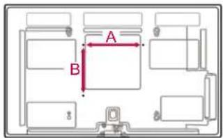 A B