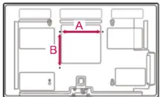 A B