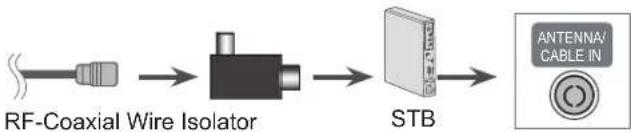 LG 50PA6520 - • Exterior of antenna isolator: - 3