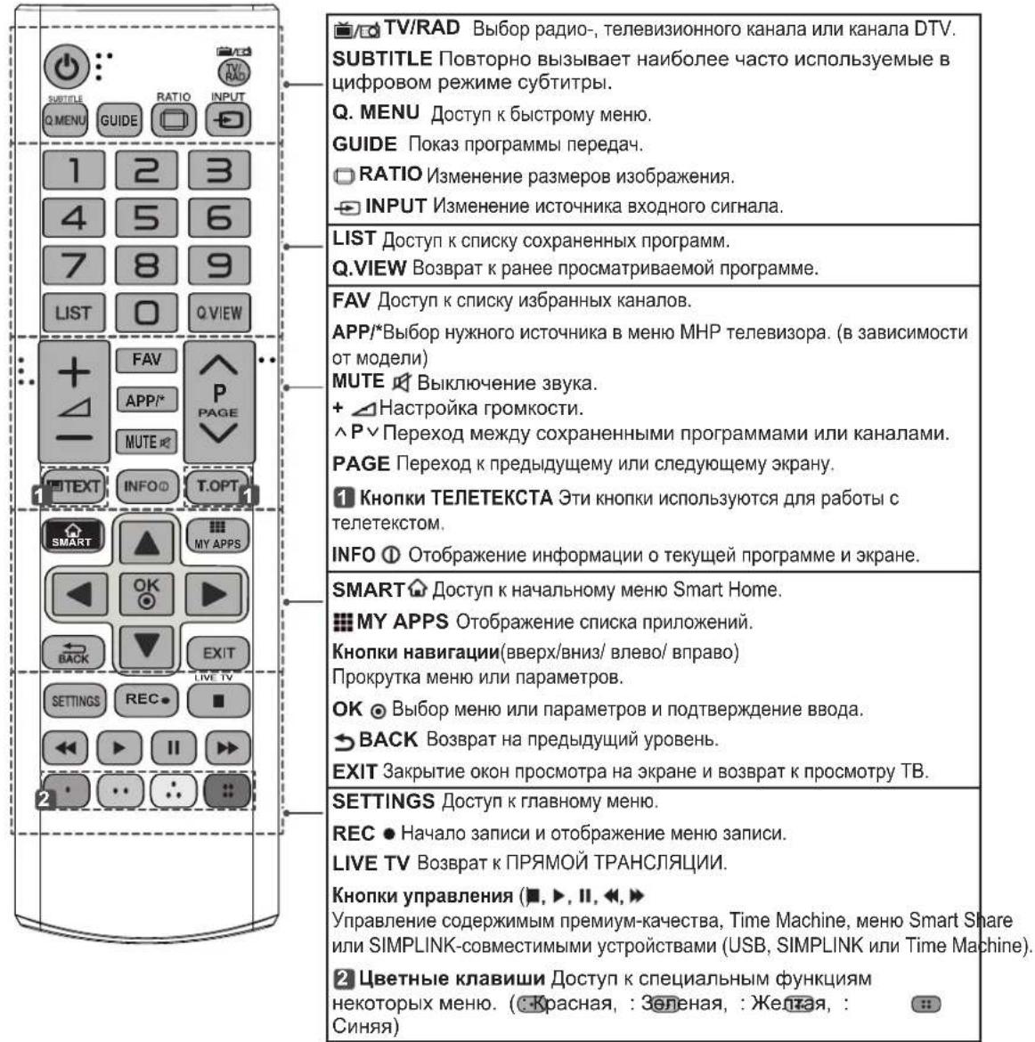 TV/RAD Выбор радио-, телевизионного канала или канала DTV. SUBTITLE Повторно вызывает наиболее часто используемые в цифровом режиме субтитры. Q. MENU Доступ к быстрому меню. GUIDE Показ программы передач. RATIO Изменение размеров изображения. INPUT Изменение источника входного сигнала. LIST Доступ к списку сохраненных программ. Q.VIEW Возврат к ранее просматриваемой программе. FAV Доступ к списку избранных каналов. APP/*Выбор нужного источника в меню МНР телевизора. (в зависимости от модели) MUTE Выключение звука. + Настройка громкости. ^P▼ Переход между сохраненными программами или каналами. PAGE Переход к предыдущему или следующему экрану. 1 Кнопки ТЕЛЕТЕКСТА Эти кнопки используются для работы с телетекстом. INFO ① Отображение информации о текущей программе и экране. SMART Доступ к начальному меню Smart Home. MY APPS Отображение списка приложений. Кнопки навигации(вверх/вниз/ влево/ вправо) Прокрутка меню или параметров. OK □ Выбор меню или параметров и подтверждение ввода. BACK Bозврат на предыдущий уровень. EXIT Закрытие окон просмотра на экране и возврат к просмотру ТВ. SETTINGS Доступ к главному меню. REC ● Начало записи и отображение меню записи. LIVE TV Возврат к ПРЯМОЙ ТРАНСЛЯЦИИ. Кнопки управления (■, ▶, II, ◀, ►) Управление содержимым премиум-качества, Time Machine, меню Smart Share или SIMPLINK-совместимыми устройствами (USB, SIMPLINK или Time Machine). 2 Цветные клавиши Доступ к специальным функциям некоторых меню. (С:Красная, : Зеленая, : Желтая, : Синяя)