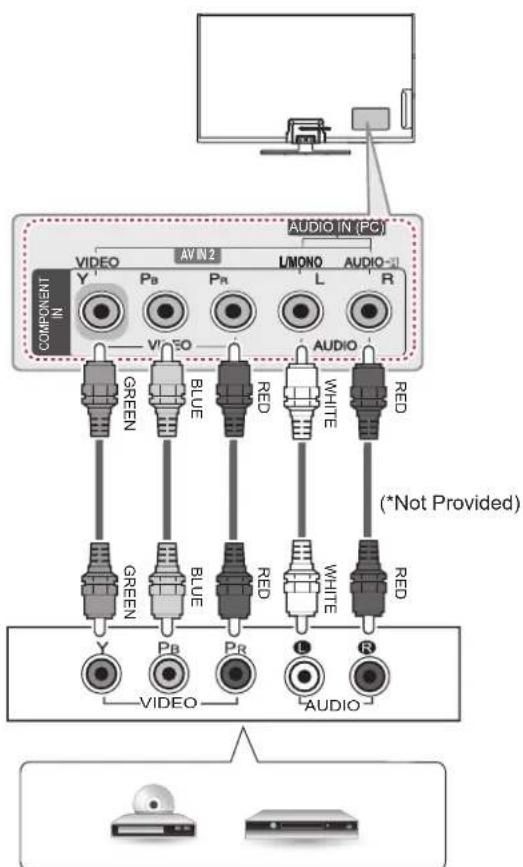 AUDIO IN (PC) VIDEO AV IN 2 L/MONO AUDIO COMPONENT Y P8 P9 L L R VISO AUDIO GREEN BLUE RED WHITE (*Not Provided) GREEN BLUE RED WHITE AUDIO R VIDEO AUDIO