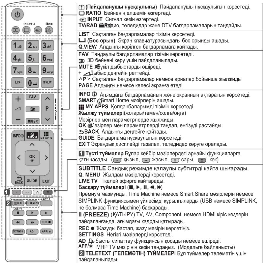 (Пайдаланушы нүсқаулығы) Пайдаланушы нүсқаулығын көрсетеді. RATIO Бейненің өлшемін өзгертеді. INPUT Сигнал көзін өзгертеді. TV/RAD Радио, теледидар және DTV бағдарламаларын таңдайды. LIST Сақталған бағдарламалар тізімін көрсетеді. (Бос орын) Экран клавиатурасындағы бос орынды ашады. Q.VIEW Алдыңғы көрілген бағдарламага қайтады. FAV Тандаулы бағдарламалар тізімін көрсетеді. 3D 3D бейнені көру үшін пайдаланылады. MUTE фукіл дыбыстарды өшіреді. + Дыбыс деңгейін реттейді. ^P √ Сақталған бағдарламалар немесе арналар бойынша жылжиды PAGE Алдыңғы немесе келесі экранға өтеді. INFO ① Ағымдағы бағдарламаның және экранның ақпаратын көрсетеді. SMART Smart Home мөзірлерін ашады. MY APPS Қолданбаларымді тізімін көрсетеді. Жылжу түймелері(жоғары/төмен/солға/оңға) Мөзірлер мен параметрлерде жылжиды. OK Мөзірлер мен параметрлерді таңдан, енгізуді растайды. →BACK Алдыңғы деңгейге қайтады. GUIDE Бағдарлама нүсқаулығын көрсетеді. EXIT Экрандық дисплейді тазалап, теледидар көруге оралады. ① Түсті түймелер Булар кейбір мөзірлердері арнайы функцияларға қатынасады. ( : қызыл, жасыл, сары, көк) SUBTITLE Сандық режимде қалаулы субтитрді қайта шығарады. Q. MENU Жылдам мөзірлерді көрсетеді. LIVE TV Тікелей эфирге қайтарады. Басқару түймелері (■, ►, II, ◀, ►) Премиум мазмұнды, Time Machine немесе Smart Share мөзірлерін немесе SIMPLINK функциясымен үйлесімді құрылғыларды (USB немесе SIMPLINK, не болмаса Time Machine) басқарады. II (FREEZE) (ҚАТЫРУ) TV, AV, Component, немесе HDMI кіріс көздерін пайдаланғанда, ағымдағы кадрды қатырады. REC ● Жазуды бастап, жазу мөзірін көрсетіңіз. SETTINGS Herizгі мөзірлерді көрсетеді. AD Дыбысты сипаттау функциясын қосады немесе өшіреді. APP/* MHP TV мөзірінің көзін таңданыз. (Модельге байланысты) ② TELETEXT (ТЕЛЕМӨТІН) ТУЙМЕЛЕРИ Бүл түймелер телемәтін үшін пайдаланылады.