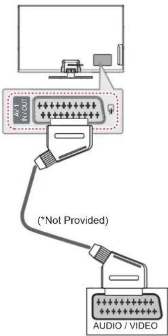 AV 1 IN / OUT (*Not Provided) AUDIO / VIDEO
