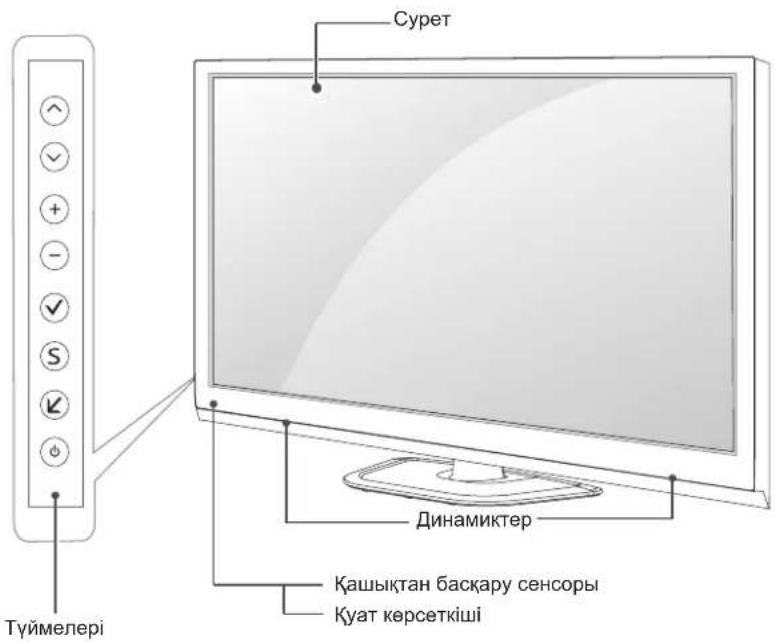 Туймелері Сурет Динамиктер Кашыктан баскару сенсоры Куат көрсеткіші