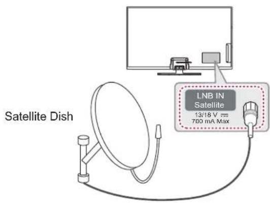 Satellite Dish LNB IN Satellite 13/18 V == 700 mA Max
