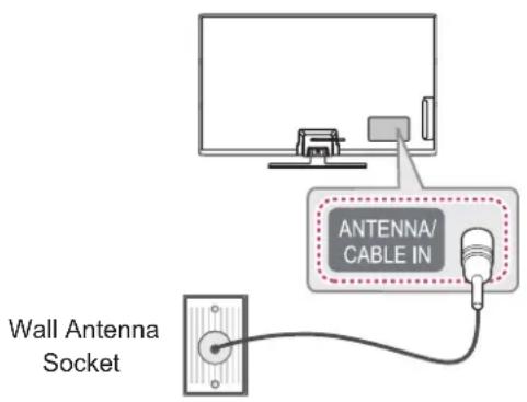 Antenna/ CABLE IN Wall Antenna Socket