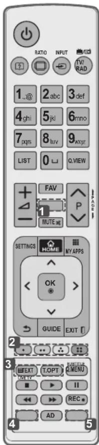RATIO INPUT TV/RAD 1..@ 2abc 3def 4ghi 5jkl 6mno 7pqps 8tuv 9xyz LIST 0 QVIEW FAV MUTE P RAGE SETTINGS HOME MY APPS OK GUIDE EXIT 2 3 EXT T.OPT MENU I I REC AD 4 5