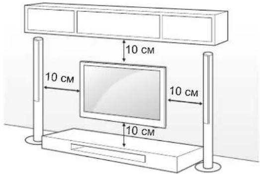 10 cm 10 cm 10 cm 10 cm