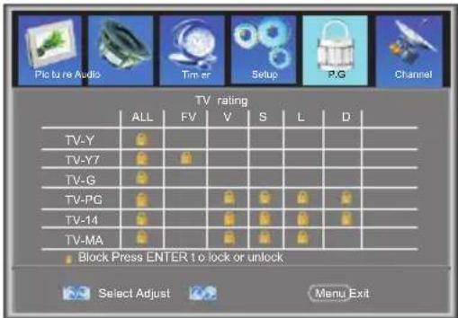 Picture Audio Timer Setup P.G Channel TV rating ALL FV V S L D TV-Y TV-Y7 TV-G TV-PG TV-14 TV-MA Block Press ENTER 1 to lock or unlock Select Adjust Menu Exit