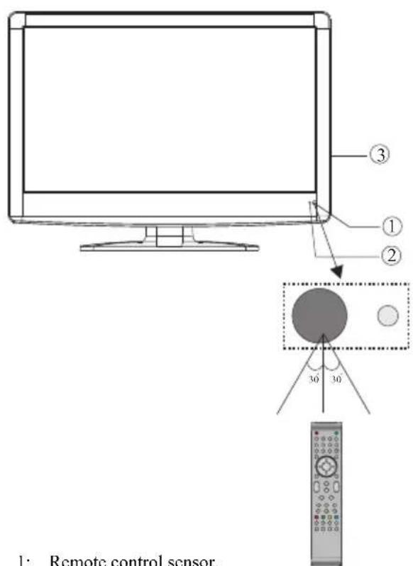 1: Remote control sensor.