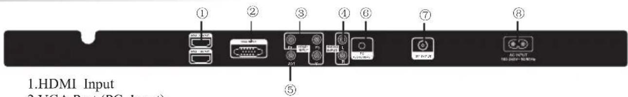 1.HDMI Input 2.VGA Port (PC Input)
