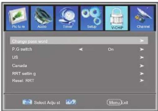 Picture Audio Timer Setup V-CHIP Channel Change pass word P.G switch On US Canada RRT setting g Reset RRT Select Adjust Menu Exit