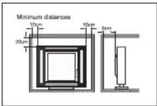 Minimum distances 10cm 10cm 5cm 20cm