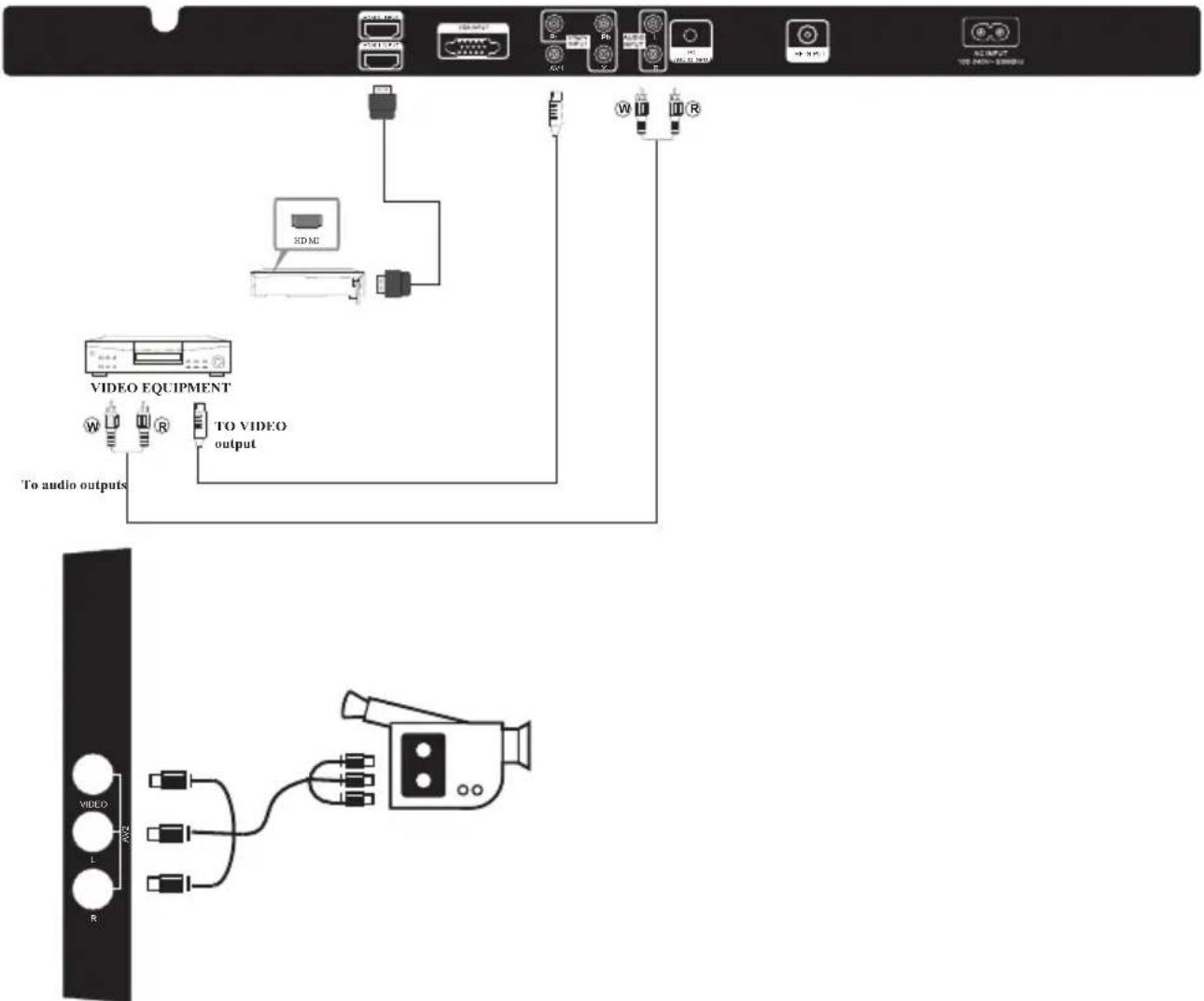 VIDEO EQUIPMENT TO VIDEO output To audio outputs R VCD L VCD L VCD L VCD L VCD L VCD L VCD L VCD L VCD L VCD L VCD L VCD L VCD L VCD L VCD L VCD L VCD L VCD L VCD L VCD L VCD M M M M M M M M M M M M M M M M M M M M