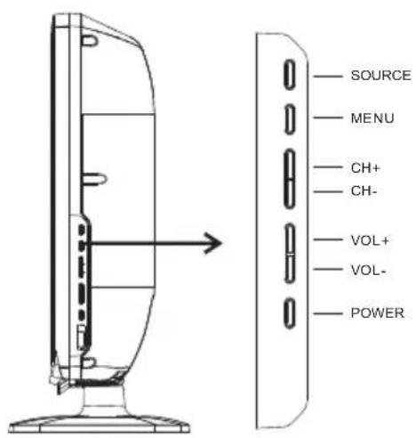 SOURCE MENU CH+ CH- VOL+ VOL- POWER