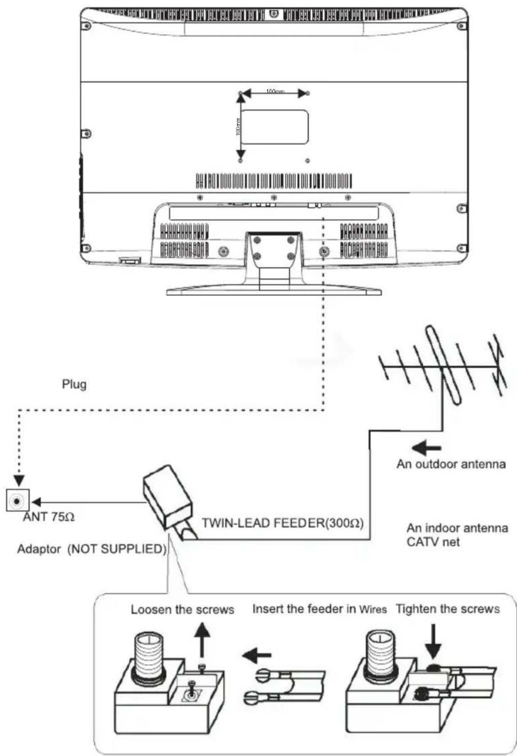 Plug ANT 75Ω Adaptor (NOT SUPPLIED) TWIN-LEAD FEEDER(300Ω) An outdoor antenna An indoor antenna CATV net Loosen the screws Insert the feeder in Wires Tighten the screws