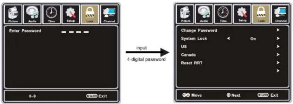 Picture Audio Time Setup Lock Channel Enter Password 0-9 www Exit input 4-digital password Change Password System Lock On US Canada Reset RRT Move Next www Exit