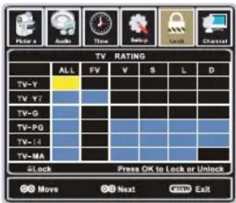 TV RATING ALL FV V S L D TV-Y TV Y? TV-G TV-PG TV-14 TV-MA slock Press OK to Lock or Unlock Move Next Exit