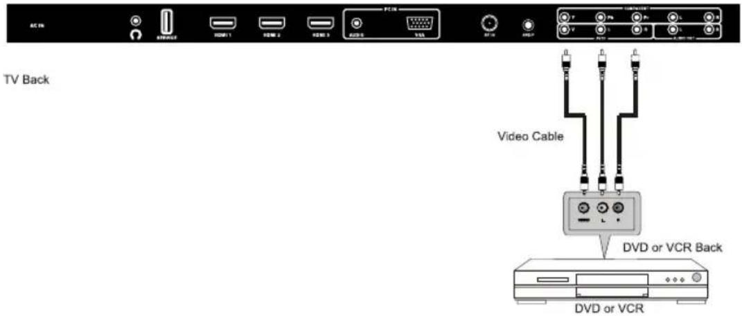 TV Back Video Cable DVD or VCR Back DVD or VCR