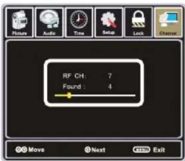 RF CH: 7 Found : 4