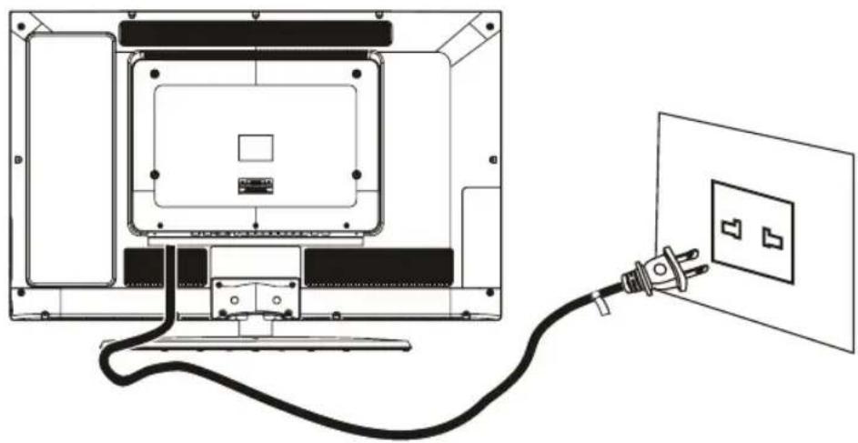 WESTINGHOUSE CW40T2RW - Power Cord Connection - 1