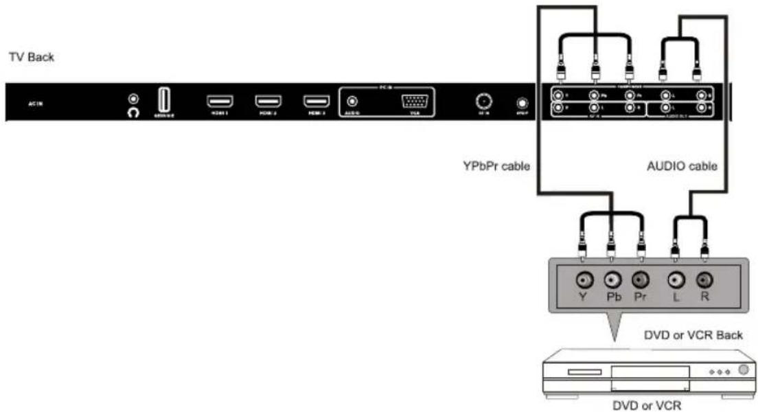 TV Back ACIN YPbPr cable AUDIO cable DVD or VCR Back DVD or VCR