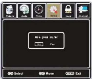 Are you sure? No Yes Select Move Exit