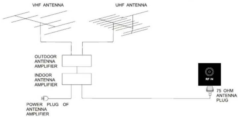 WESTINGHOUSE CW40T2RW - Antenna Connection - 1