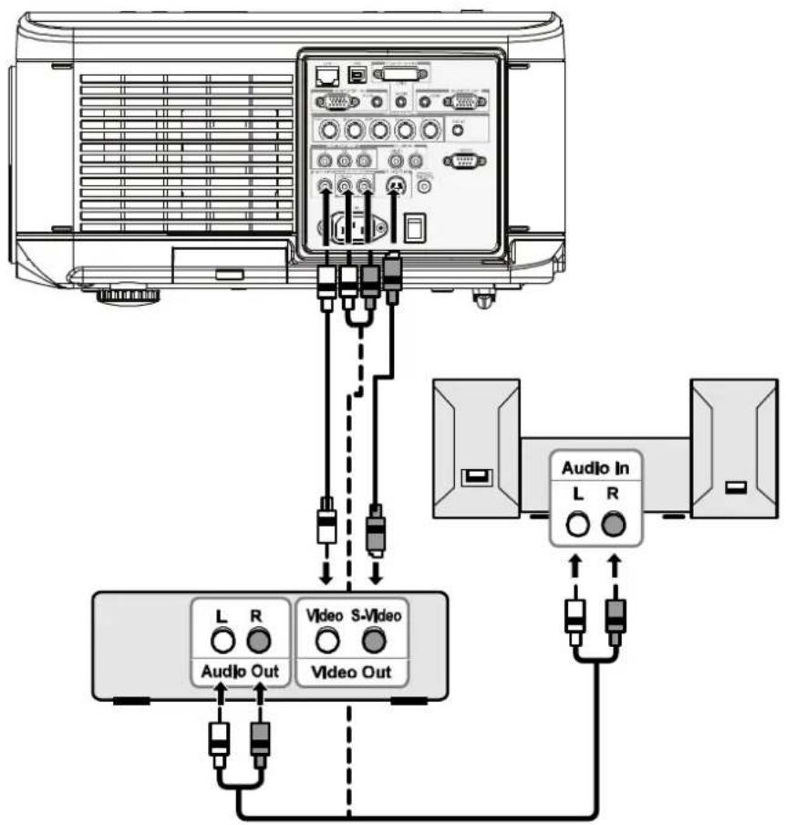 Audio In L R Audio Out Video S-Video Video Out