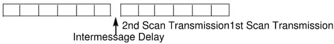 Intermessage Delay 2nd Scan Transmission1st Scan Transmission