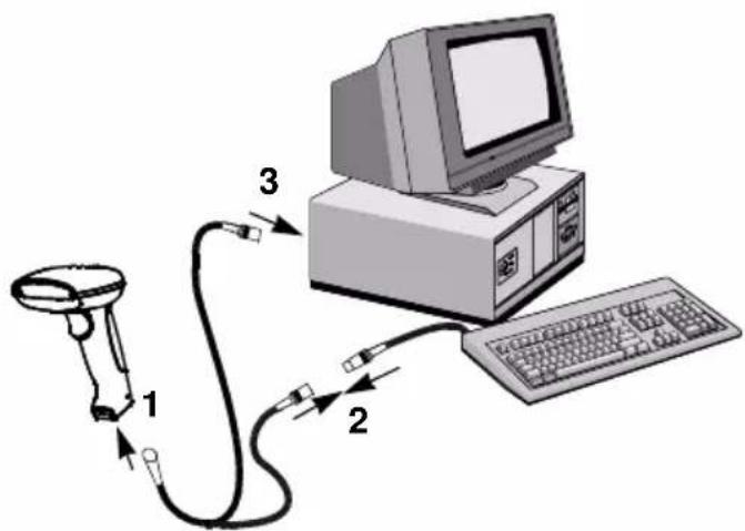 Diagram of a vintage computer setup with labeled components including a handheld device, keyboard, monitor, and cable.