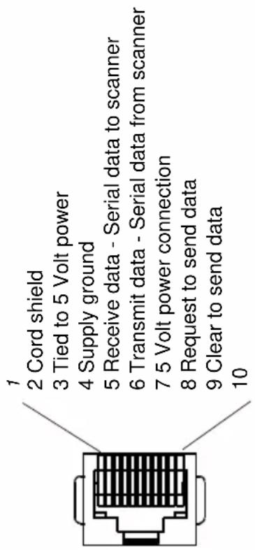 1 2 Cord shield 3 Tied to 5 Volt power 4 Supply ground 5 Receive data - Serial data to scanner 6 Transmit data - Serial data from scanner 7 5 Volt power connection 8 Request to send data 9 Clear to send data 10