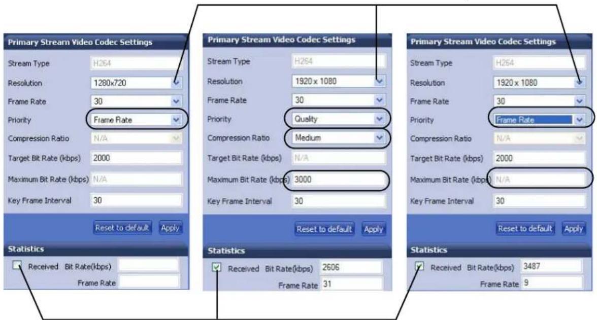 Primary Stream Video Codec Settings Stream Type H264 Resolution 1280x720 Frame Rate 30 Priority Frame Rate Compression Ratio N/A Target Bit Rate (kbps) 2000 Maximum Bit Rate (kbps) N/A Key Frame Interval 30 Reset to default Apply Statistics Received Bit Rate(kbps) Frame Rate Primary Stream Video Codec Settings Stream Type H264 Resolution 1920 x 1080 Frame Rate 30 Priority Quality Compression Ratio Medium Target Bit Rate (kbps) N/A Maximum Bit Rate (kbps) 3000 Key Frame Interval 30 Reset to default Apply Statistics Received Bit Rate(kbps) 2606 Frame Rate 31 Primary Stream Video Codec Settings Stream Type H264 Resolution 1920 x 1080 Frame Rate 30 Priority Frame Rate Compression Ratio N/A Target Bit Rate (kbps) 2000 Maximum Bit Rate (kbps) N/A Key Frame Interval 30 Reset to default Apply Statistics Received Bit Rate(kbps) 3487 Frame Rate 9