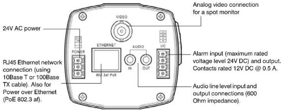 24V AC power RJ45 Ethernet network connection (using 10Base T or 100Base TX cable). Also for Power over Ethernet (PoE 802.3 af). VIDEO POWER ETHERNET 802.3af PoE AUDIO IN I/O Analog video connection for a spot monitor Alarm input (maximum rated voltage level 24V DC) and output. Contacts rated 12V DC @ 0.5 A. Audio line level input and output connections (600 Ohm impedance).