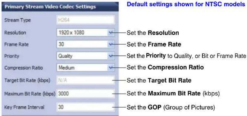 Primary Stream Video Codec Settings Stream Type H264 Resolution 1920 x 1080 Frame Rate 30 Priority Quality Compression Ratio Medium Target Bit Rate (kbps) N/A Maximum Bit Rate (kbps) 3000 Key Frame Interval 30 Default settings shown for NTSC models Set the Resolution Set the Frame Rate Set the Priority to Quality, or Bit or Frame Rate Set the Compression Ratio Set the Target Bit Rate Set the Maximum Bit Rate (kbps) Set the GOP (Group of Pictures)