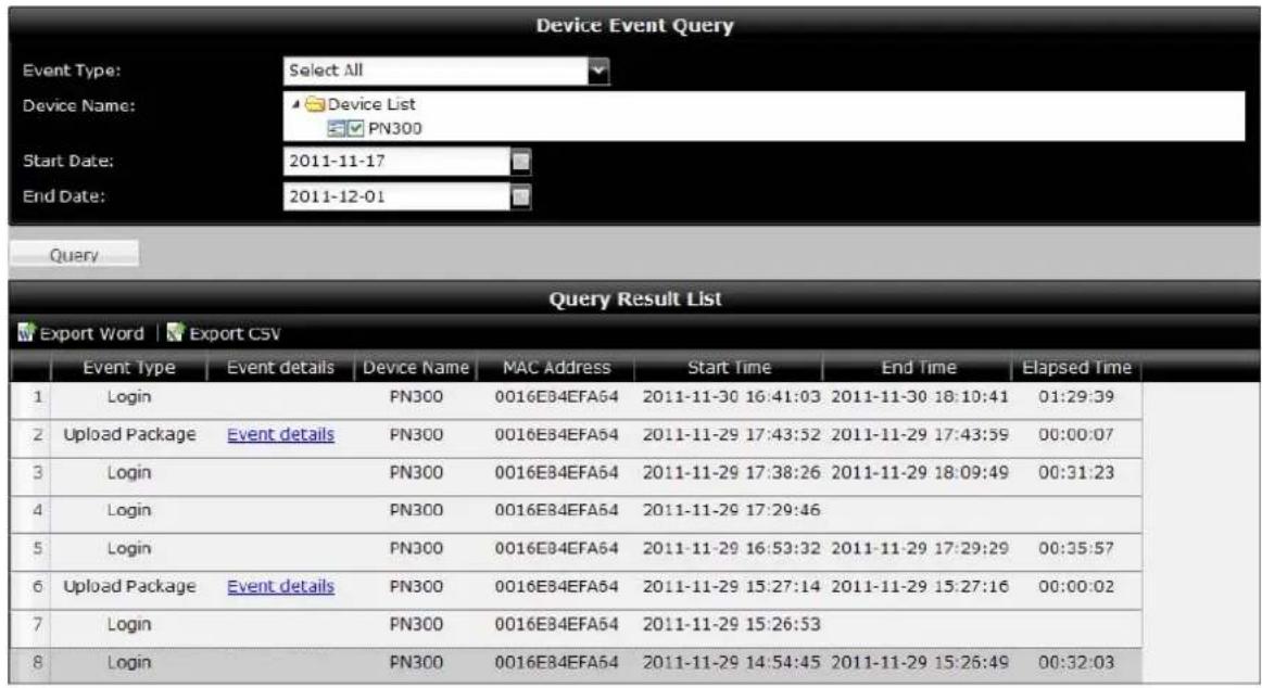 Device Event Query Event Type: Select All Device Name: Device List Start Date: PN300 End Date: 2011-11-17 2011-12-01 Query Query Result List Export Word Export CSV Event Type Event details Device Name MAC Address Start Time End Time Elapsed Time 1 Login PN300 0016E84EFA64 2011-11-30 16:41:03 2011-11-30 18:10:41 01:29:39 2 Upload Package Event details PN300 0016E84EFA64 2011-11-29 17:43:52 2011-11-29 17:43:59 00:00:07 3 Login PN300 0016E84EFA64 2011-11-29 17:38:26 2011-11-29 18:09:49 00:31:23 4 Login PN300 0016E84EFA64 2011-11-29 17:29:46 5 Login PN300 0016E84EFA64 2011-11-29 16:53:32 2011-11-29 17:29:29 00:35:57 6 Upload Package Event details PN300 0016E84EFA64 2011-11-29 15:27:14 2011-11-29 15:27:16 00:00:02 7 Login PN300 0016E84EFA64 2011-11-29 15:26:53 8 Login PN300 0016E84EFA64 2011-11-29 14:54:45 2011-11-29 15:26:49 00:32:03