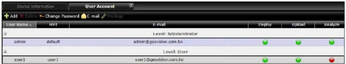 Device Information User Account Add Delete Change Password E-mail Privilege User Name - Hint E-mail Deploy Upload Analyze Level: Administrator admin default admin@geovision.com.tw Level: User user1 user1 user1@geovision.com.tw