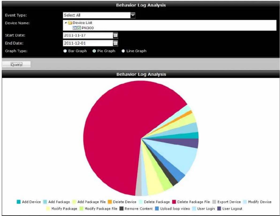 Geovision PN400 - Behavior Log Analysis - 1