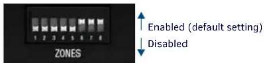 ZONES Enabled (default setting) Disabled