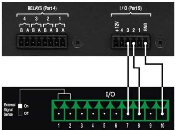 RELAYS (Port 4) 4 3 2 1 B A B A B A B A I/O (Port 9) +12V 3 2 1 GND External Signal Sense On Off I/O 1 2 3 4 5 6 7 8 9 10