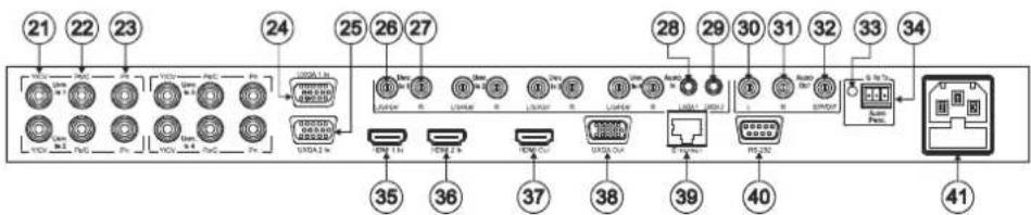 Kramer ProScale VP-729 - Defining the VP-729 Presentation Switcher/Scaler - 2