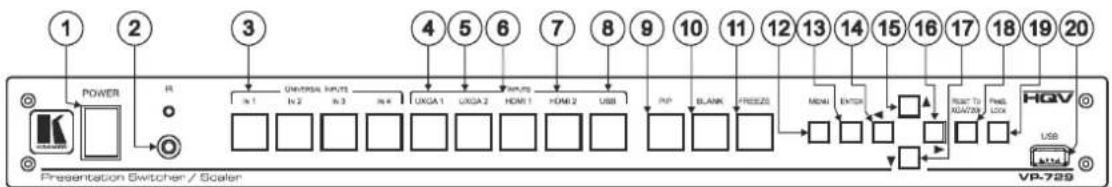 Kramer ProScale VP-729 - Defining the VP-729 Presentation Switcher/Scaler - 1
