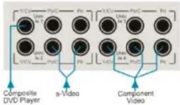 VCD Dew to 1 VCD Dew to 2 PuC PuC VCD Dew to 3 VCD Dew to 4 PUC PuC Composite DVD Player a-Video Component Video