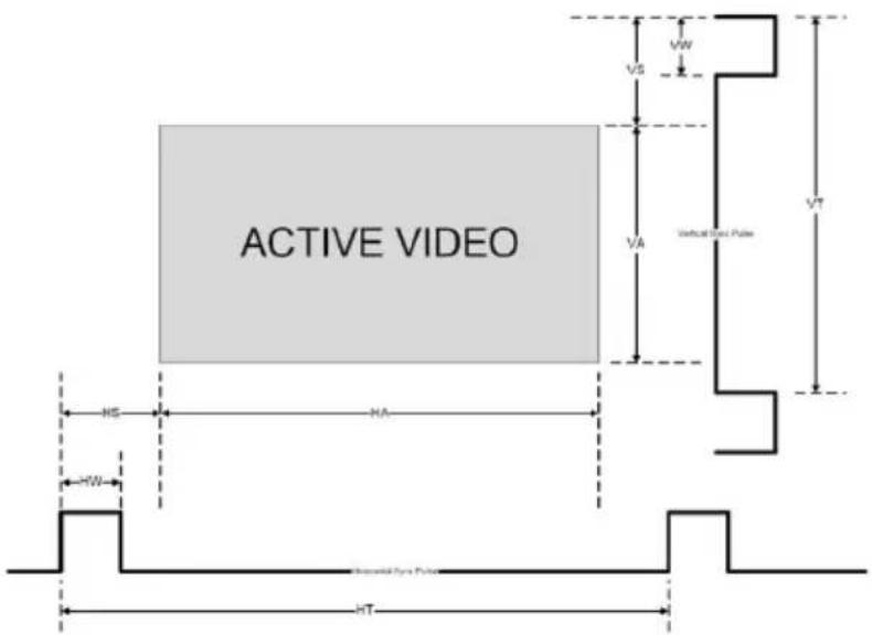 ACTIVE VIDEO V5 V6 VA VA Vertical Wave Pulse VT HS HA HW H1/T