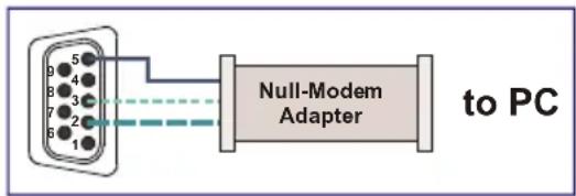 5 4 3 2 1 6 Null-Modem Adapter to PC