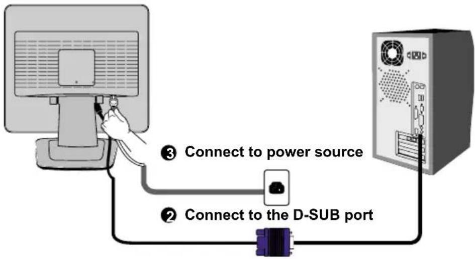 ③ Connect to power source ② Connect to the D-SUB port